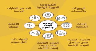 أهداف المنصة الإلكترونية