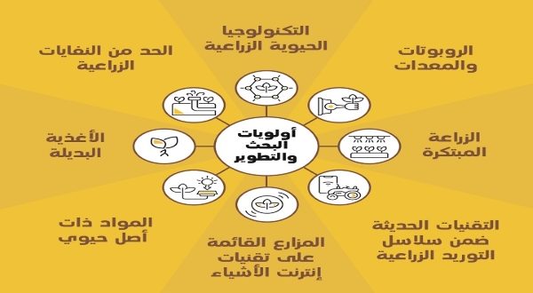 أهداف المنصة الإلكترونية