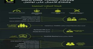 إنفوجرافيك مبادرات اتصالات الرقمية