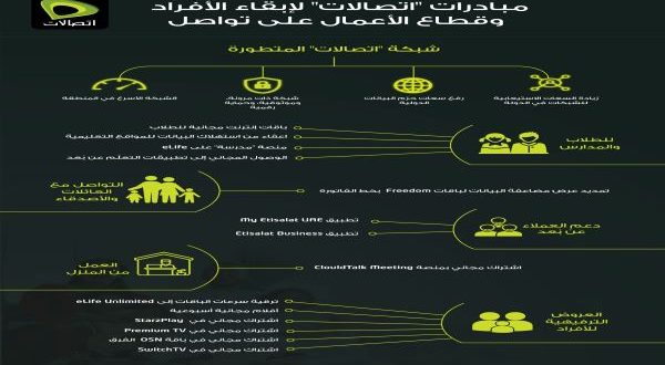 إنفوجرافيك مبادرات اتصالات الرقمية