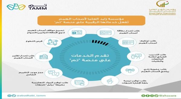 الخدمات الرقمية لذوي الهمم