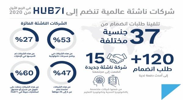 الإحصاءات الجديدة