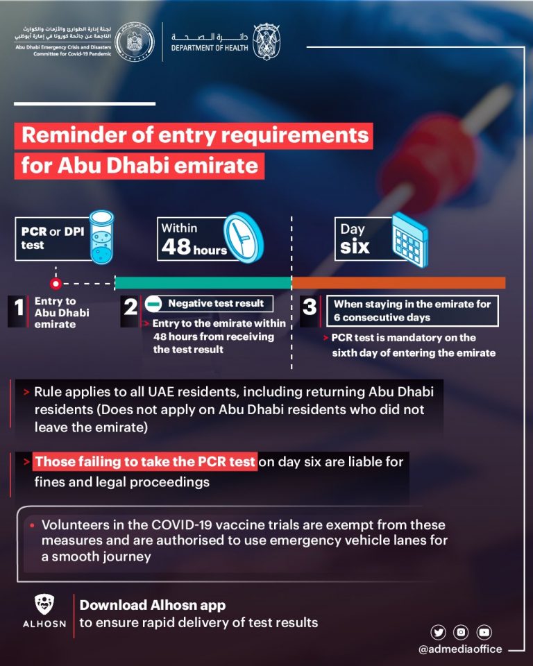 Abu Dhabi No changes made to the entry and exit procedures UAE BARQ