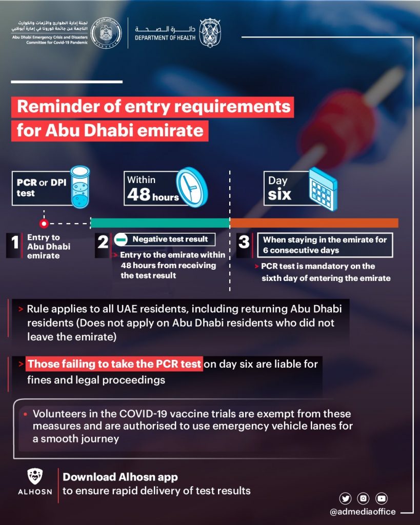 abu dhabi tourist entry requirements